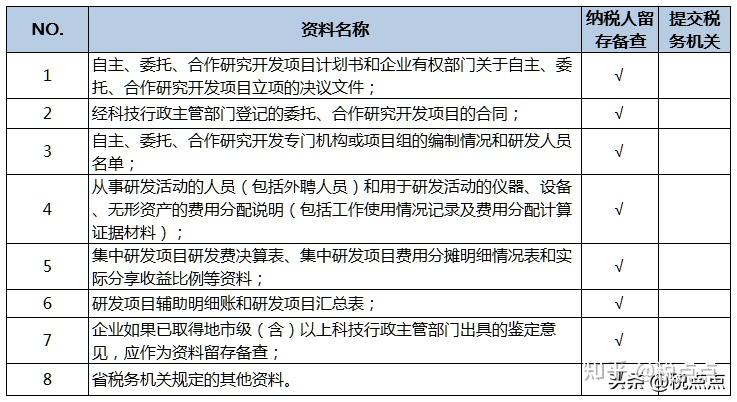 高新技術(shù)企業(yè)財(cái)稅合規(guī)指南 兩步不可忽視的關(guān)鍵策略